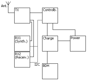 P1 Funktionsblocks